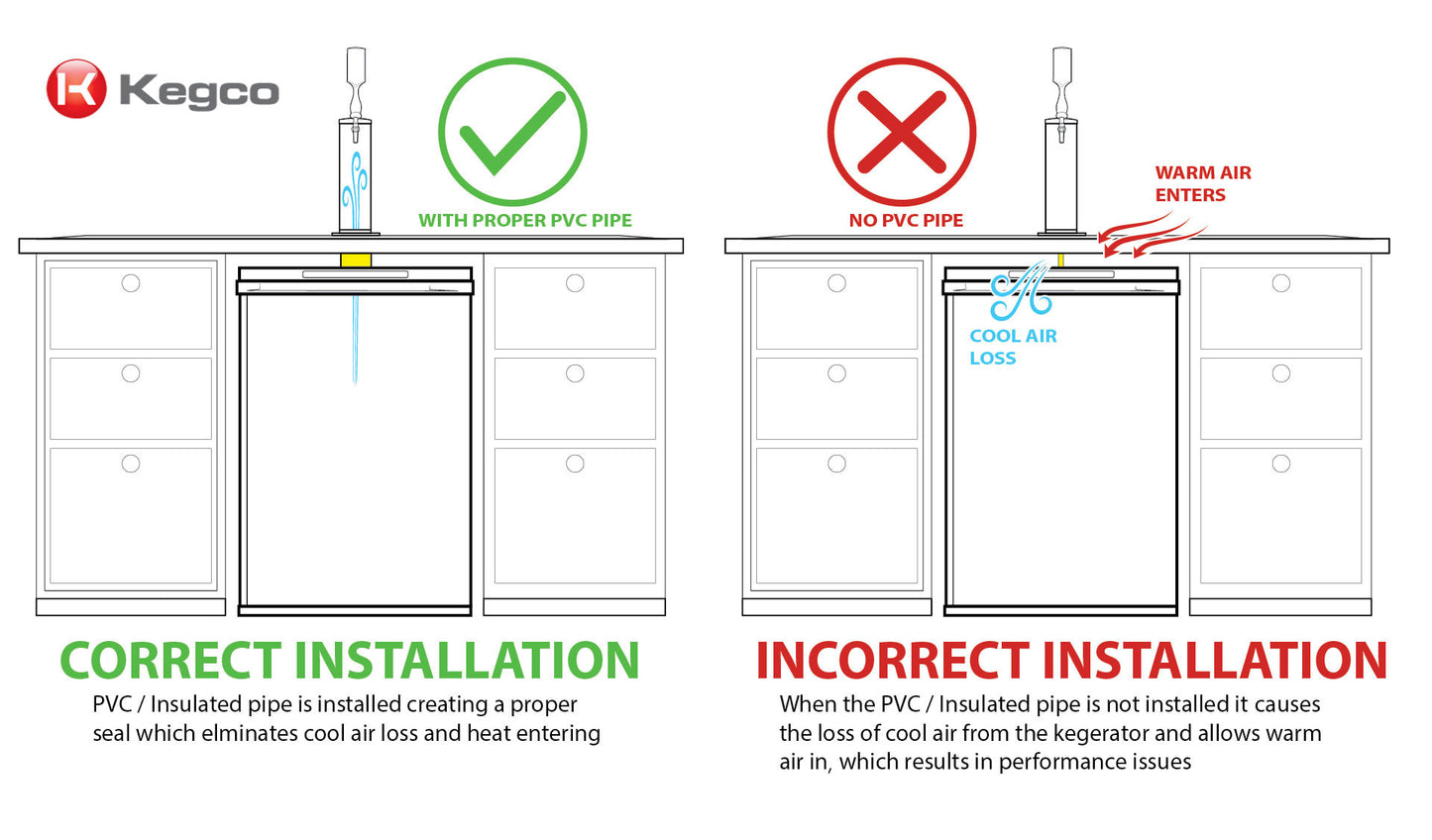 Kegco 24" Wide Single Tap Stainless Steel Built-In Right Hinge ADA Kegerator with Kit